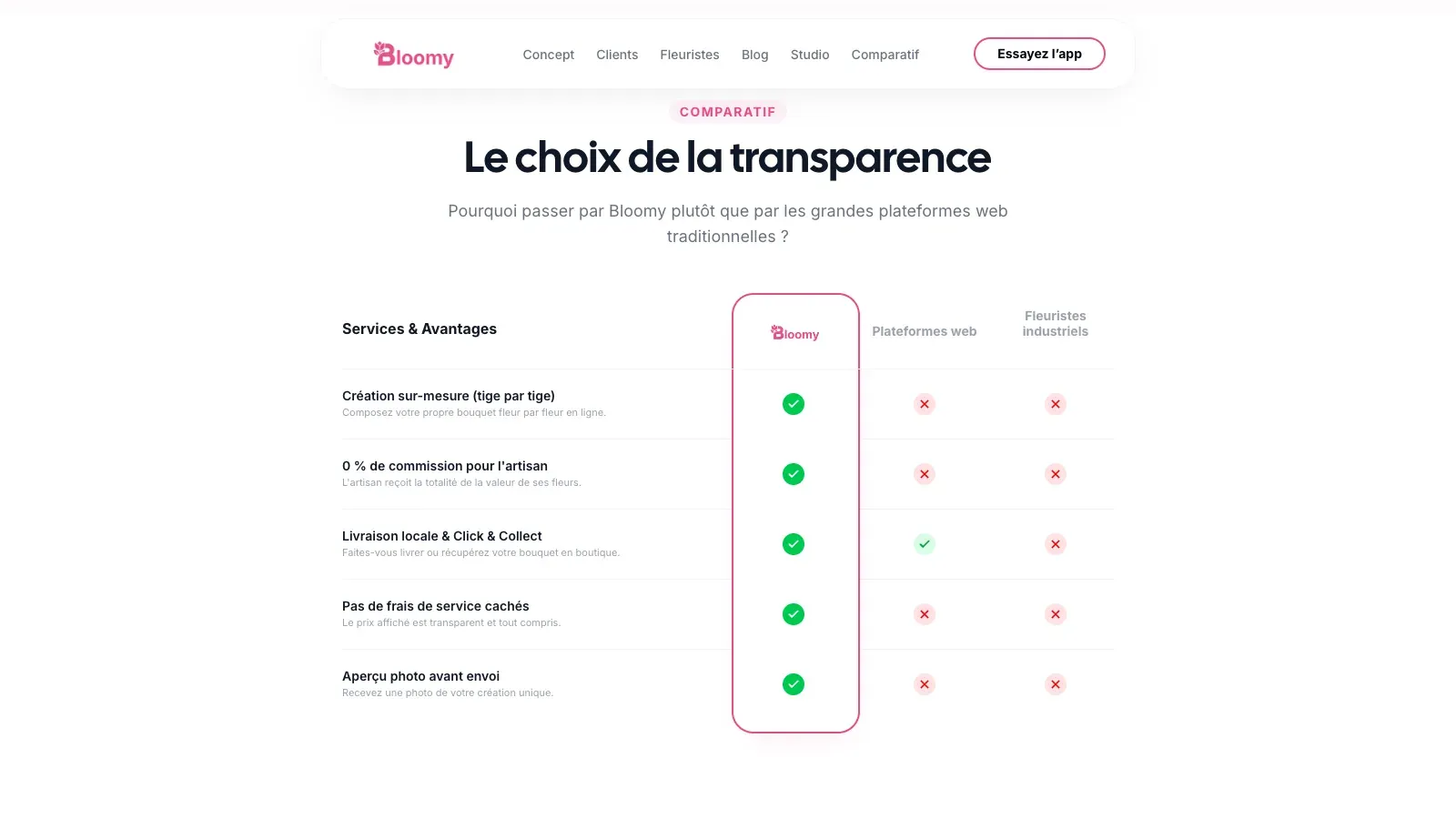 Le comparatif public de bloomy.one : création sur mesure, 0 % de commission, click-and-collect.